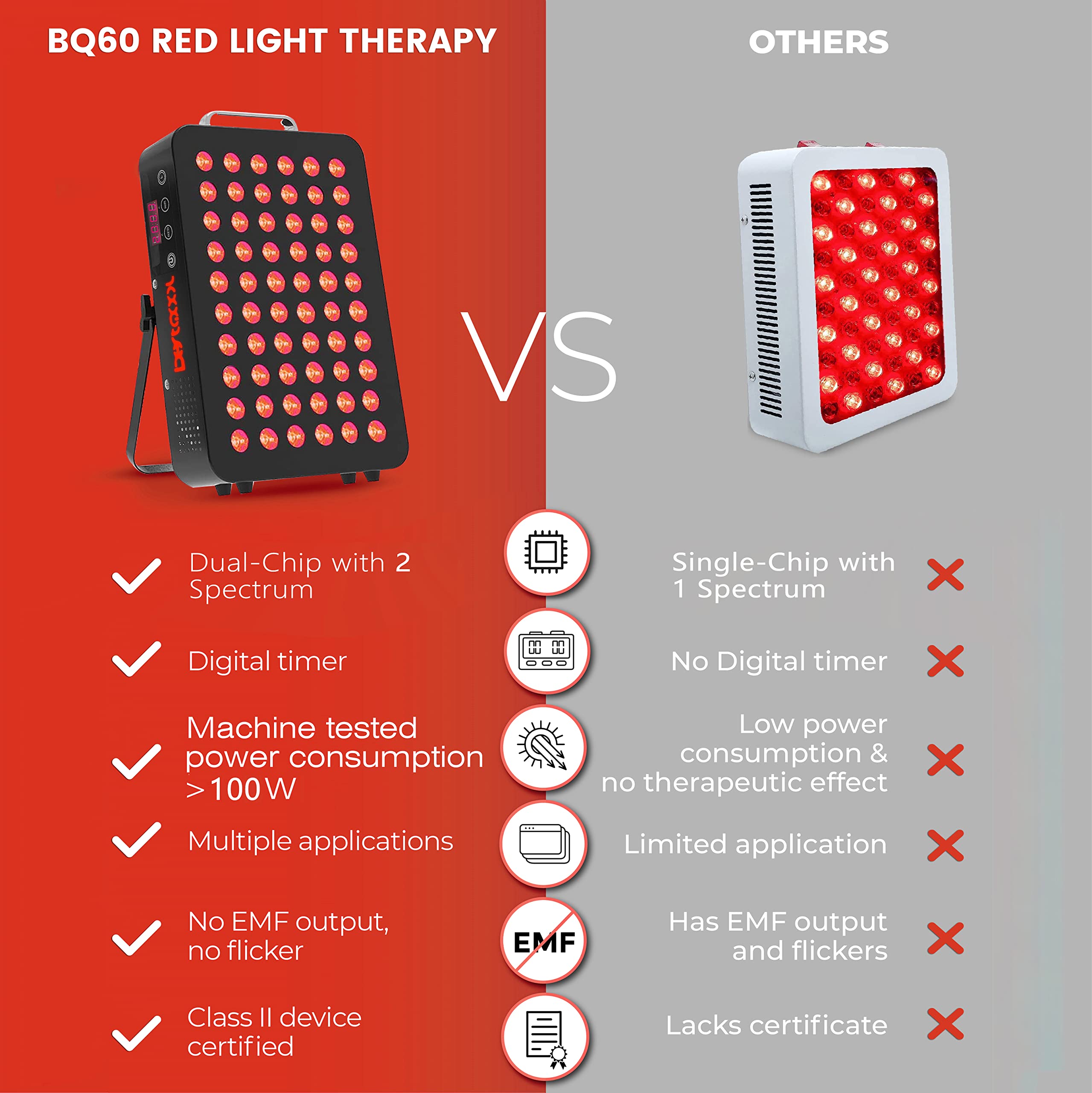 Bestqool Red Light Therapy Device for Body, Face. Near Infrared Light 660nm 850nm, 100W