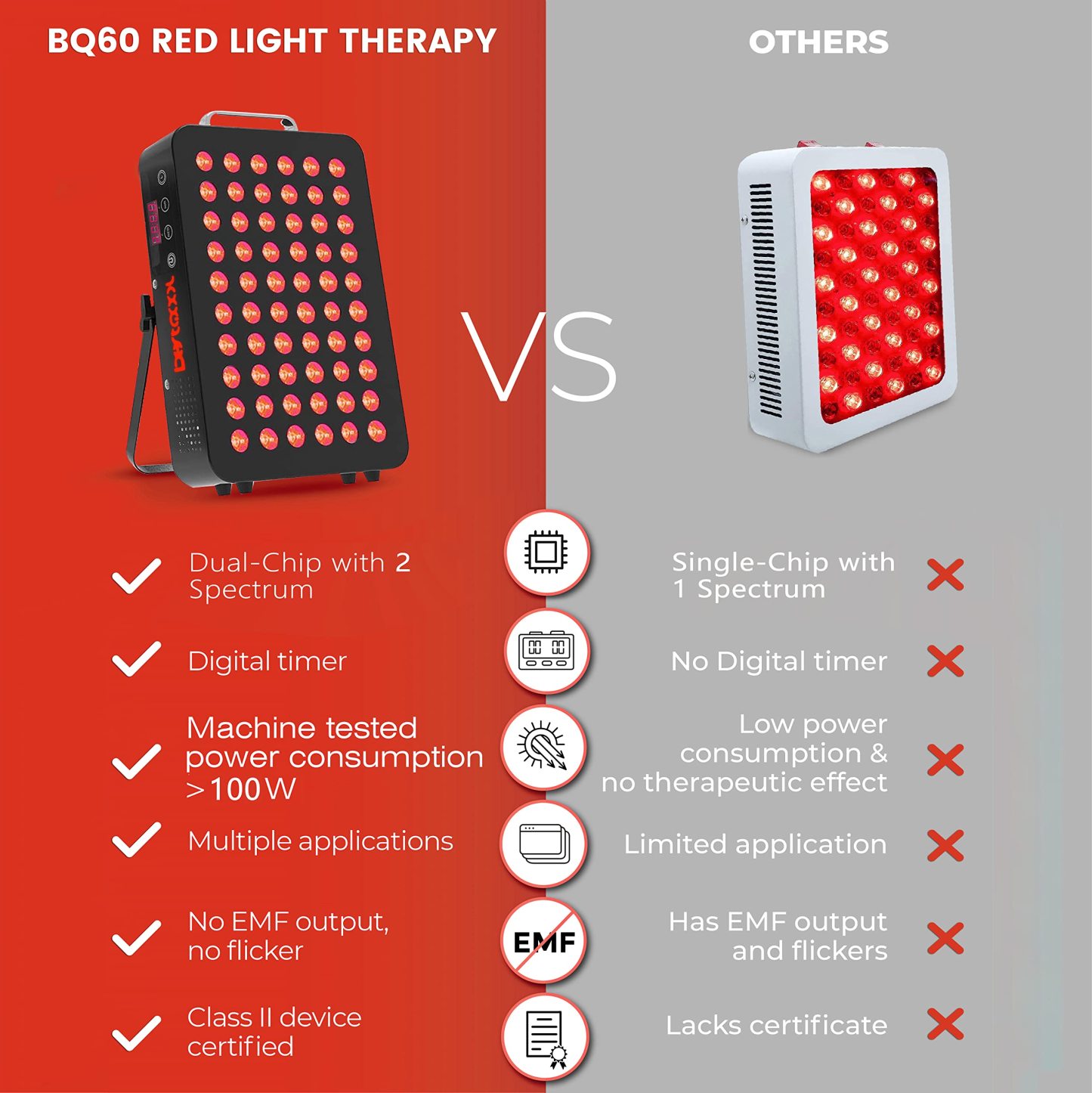 Bestqool Red Light Therapy Device for Body, Face. Near Infrared Light 660nm 850nm, 100W