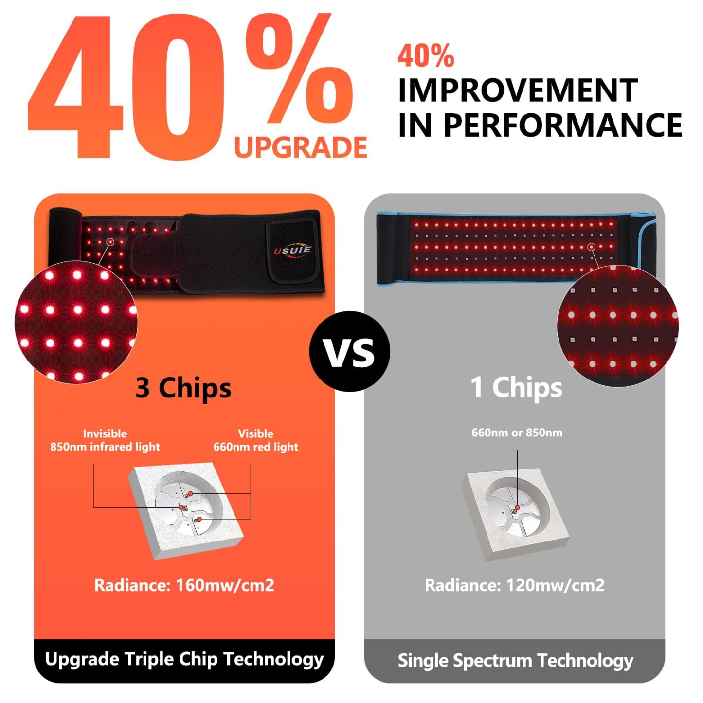 USUIE Red Light Therapy Belt with Timer for Back Shoulder Waist Muscle Pain Relief with 10000 mAh Power Bank