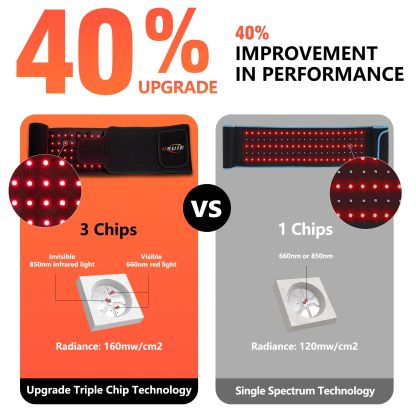 USUIE Red Light Therapy Belt with Timer for Back Shoulder Waist Muscle Pain Relief with 10000 mAh Power Bank