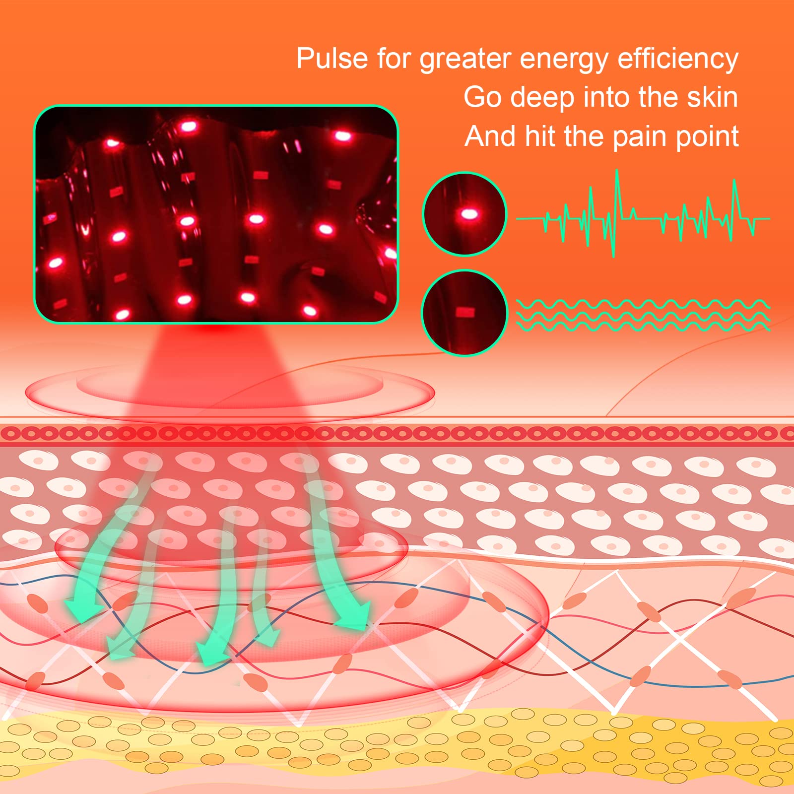 USUIE Red Light Therapy Belt with Timer for Back Shoulder Waist Muscle Pain Relief with 10000 mAh Power Bank