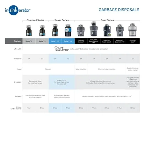 Garbage Disposer Compact 3/4 HP Evolution Compact, Gray