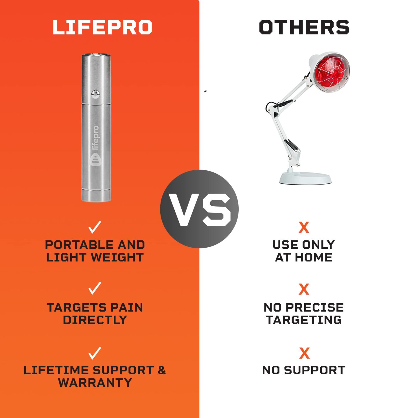 LifePro Infrared & Red Light Therapy for Body Joints & Muscles Pain Relief