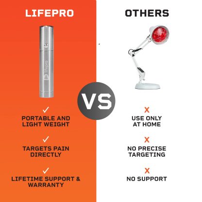 LifePro Infrared & Red Light Therapy for Body Joints & Muscles Pain Relief