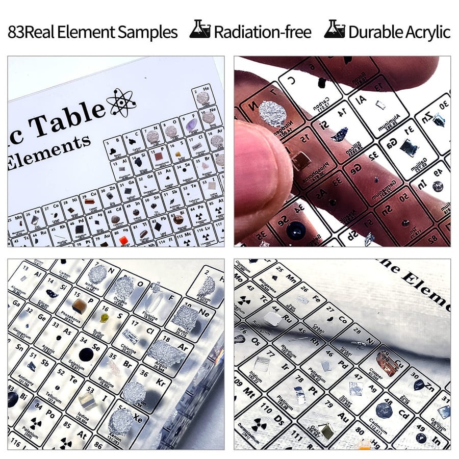 Periodic Table Display Of Elements