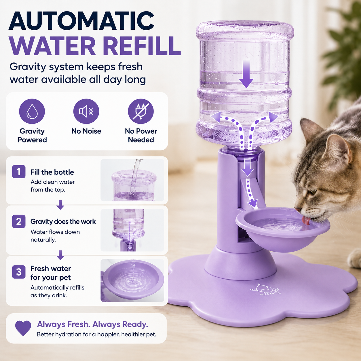 🐾 Automatic Pet Water Dispenser – Gravity Self Refilling Cat & Dog Water Bowl