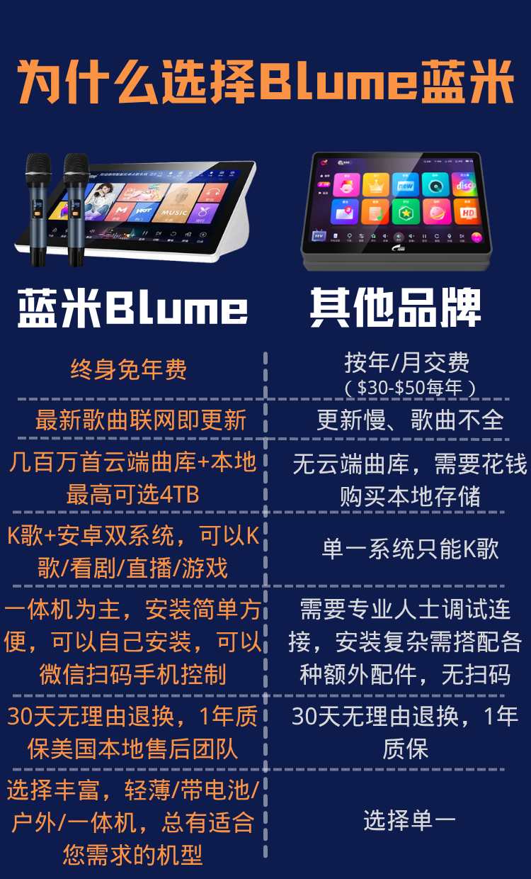 描述图片