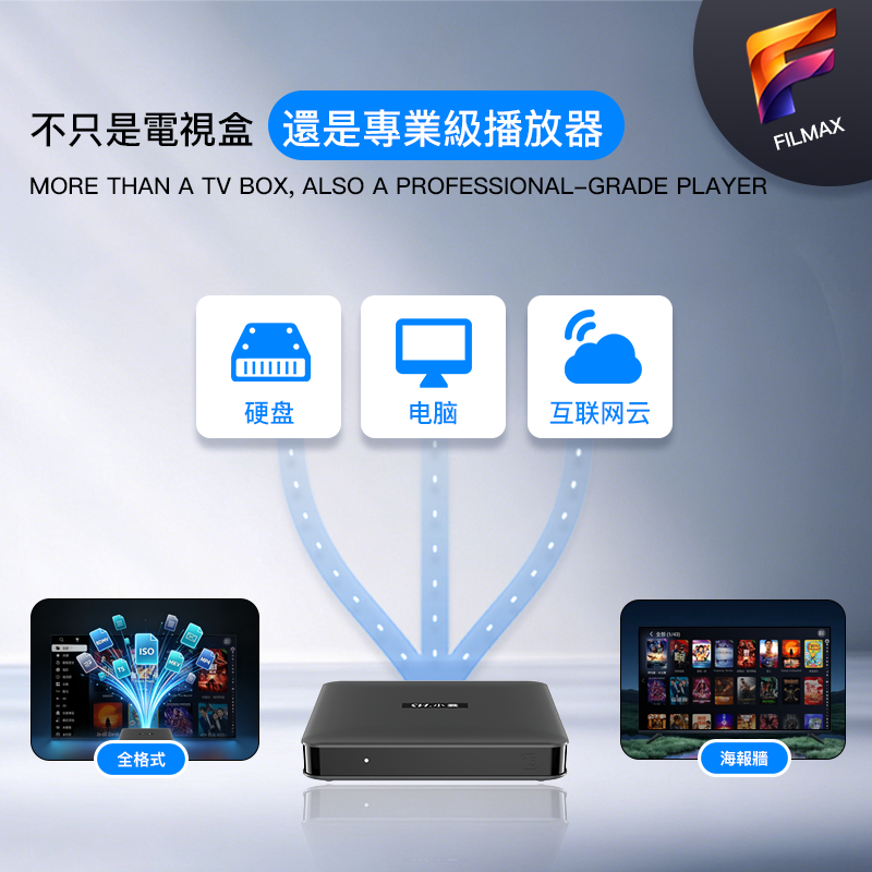 Blume 15P 小云电视盒｜SVICLOUD海量片源｜5G双频Wi-Fi｜64GB大容量