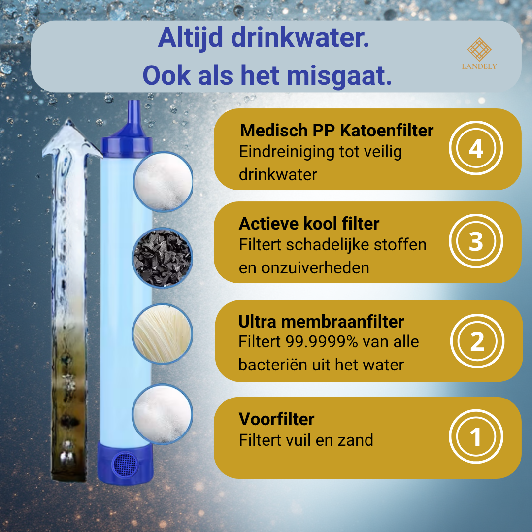 SafeWater S4 víztisztító