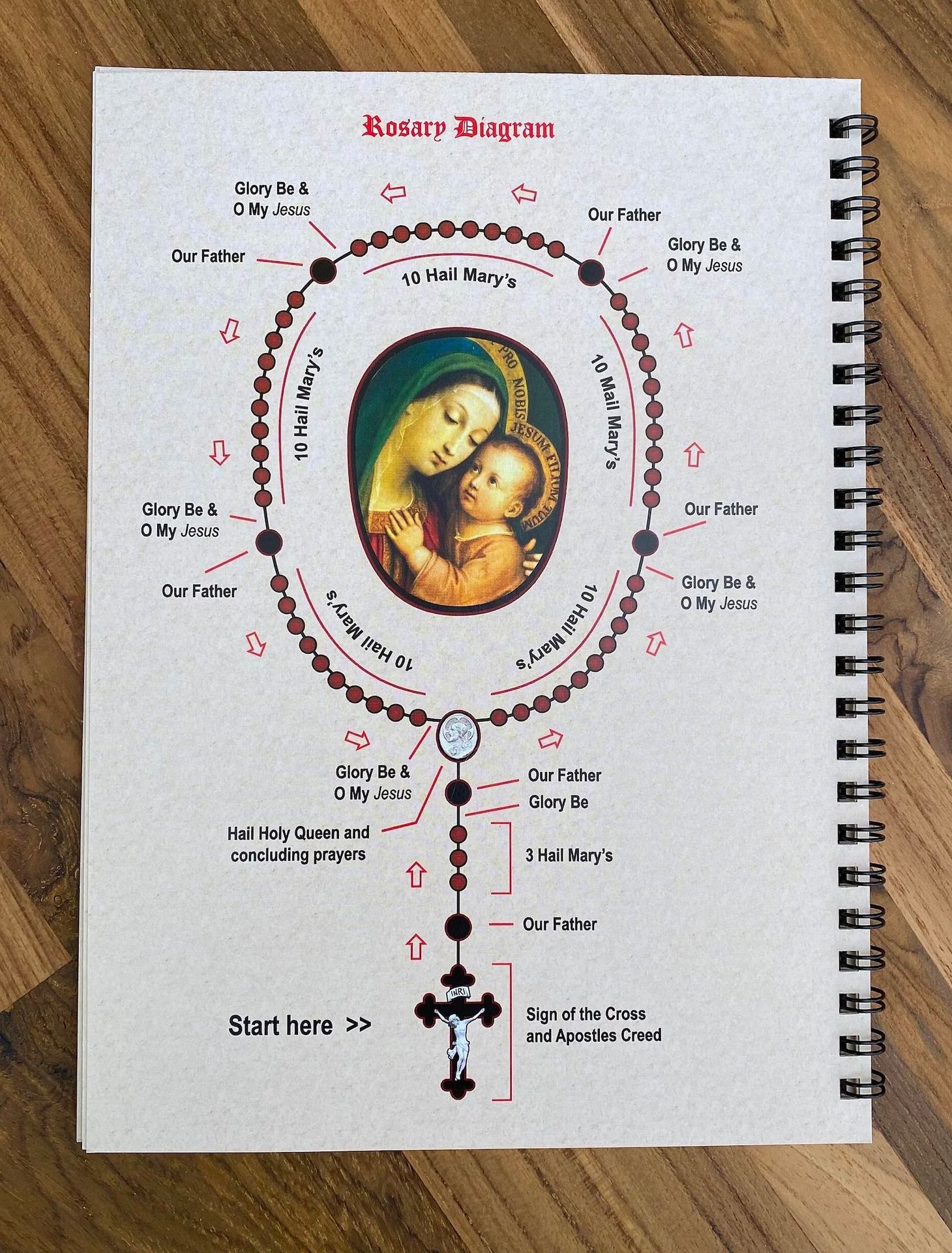 🙏POCKET-SIZE Rosary Meditation Book