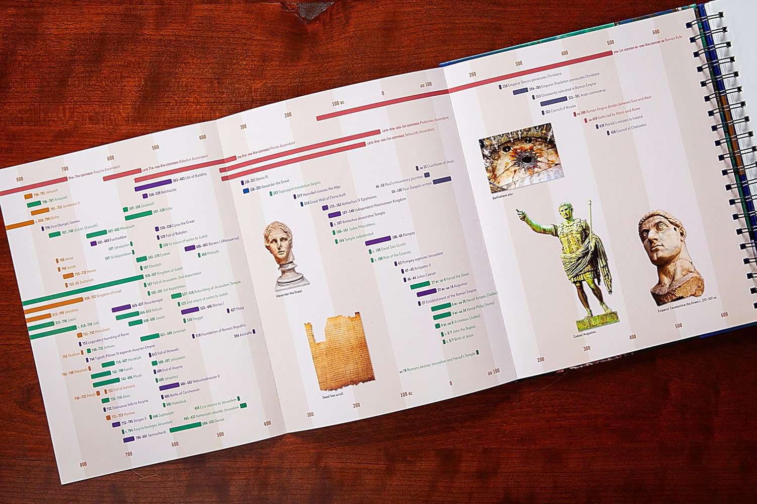 The Everything Bible: The Ultimate Collection of Bible Facts, Timelines, Maps, and Charts