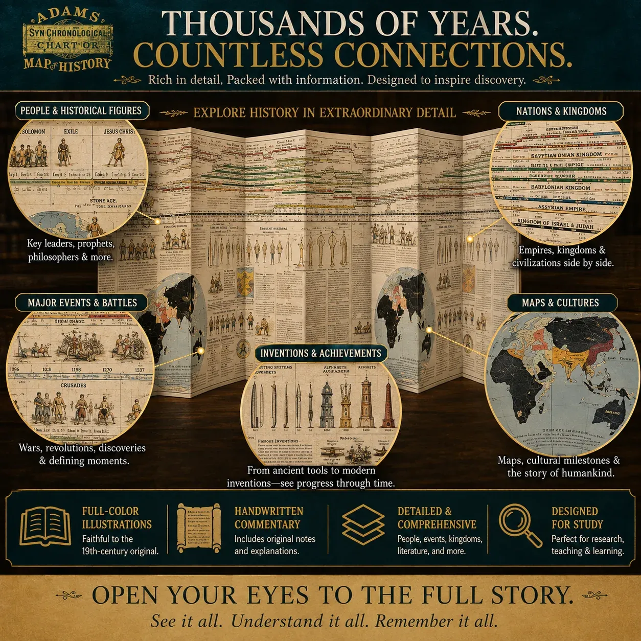  🔥📜 SPECIAL OFFER | Synchronological History Chart – 6,000 Years of Biblical & World Events in One Fold-Out Timeline