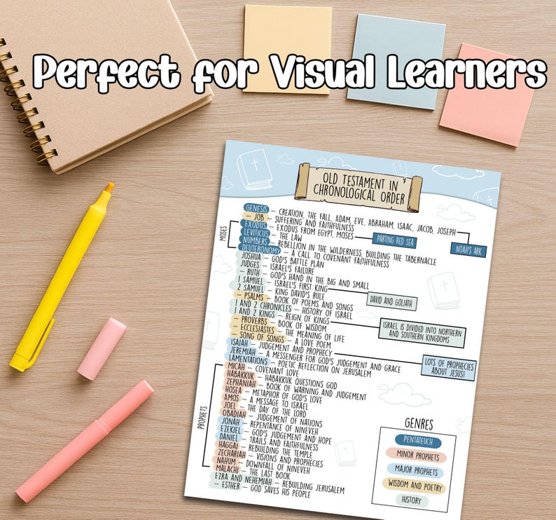 Cute Bible Journaling Notes Guide