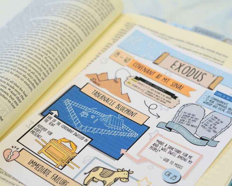 Cute Bible Journaling Notes Guide