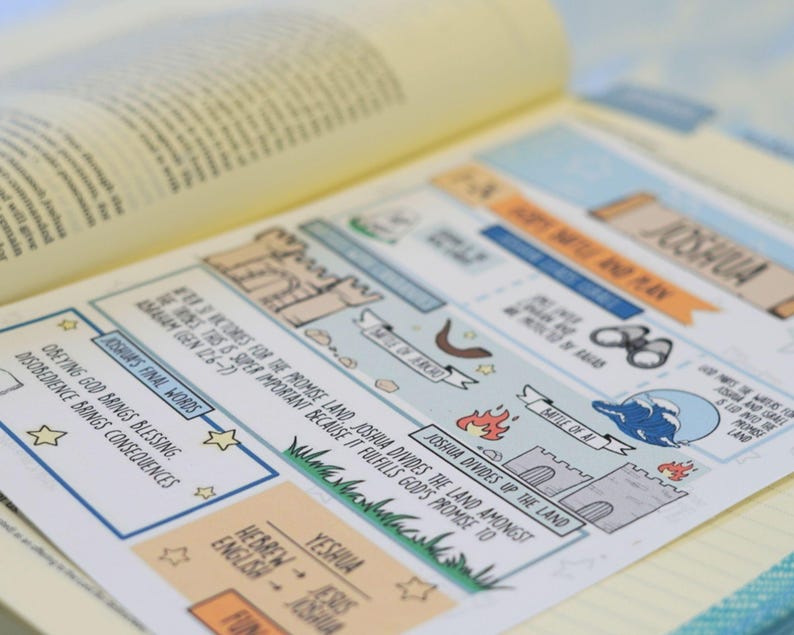 Cute Bible Journaling Notes Guide