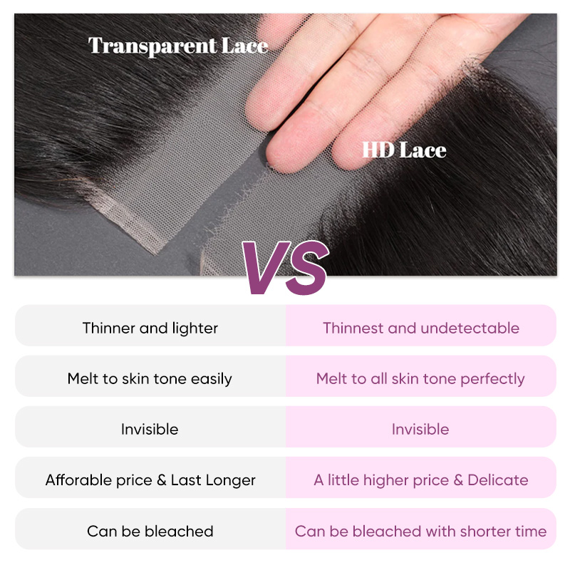 Luxury Raw Hair BODY WAVE Lace Closure