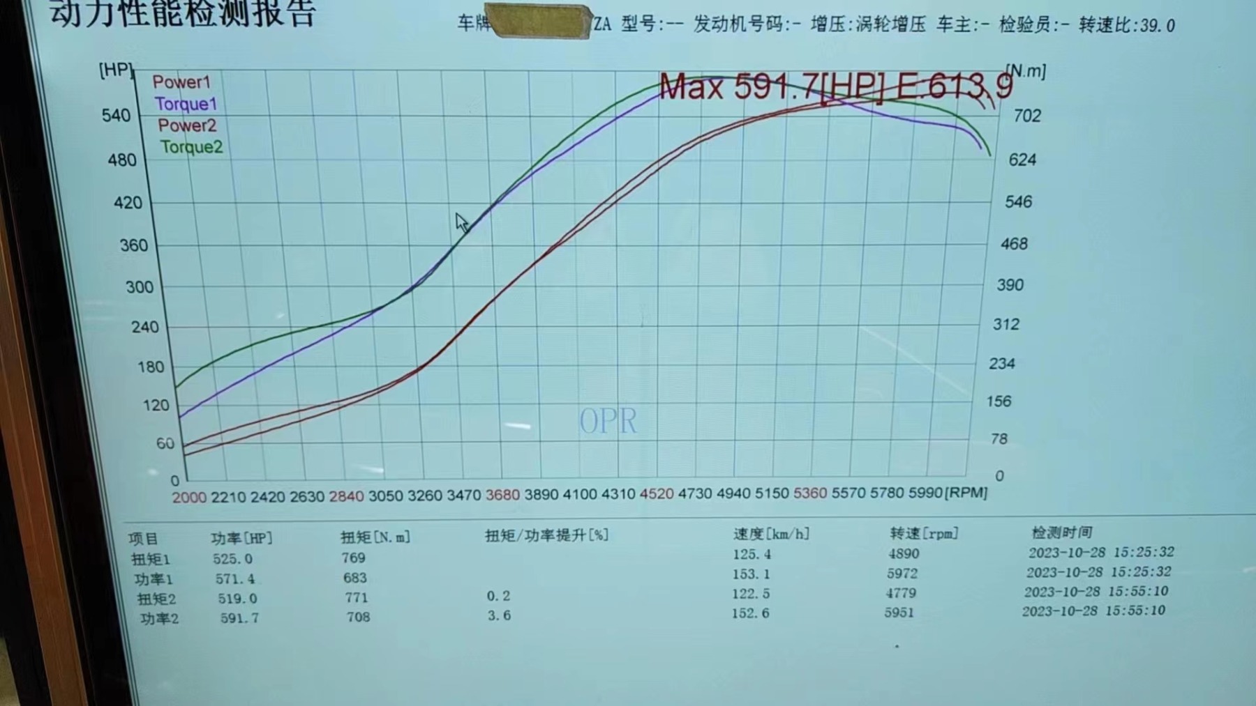 B48/B58 upgrade Tor  Coils