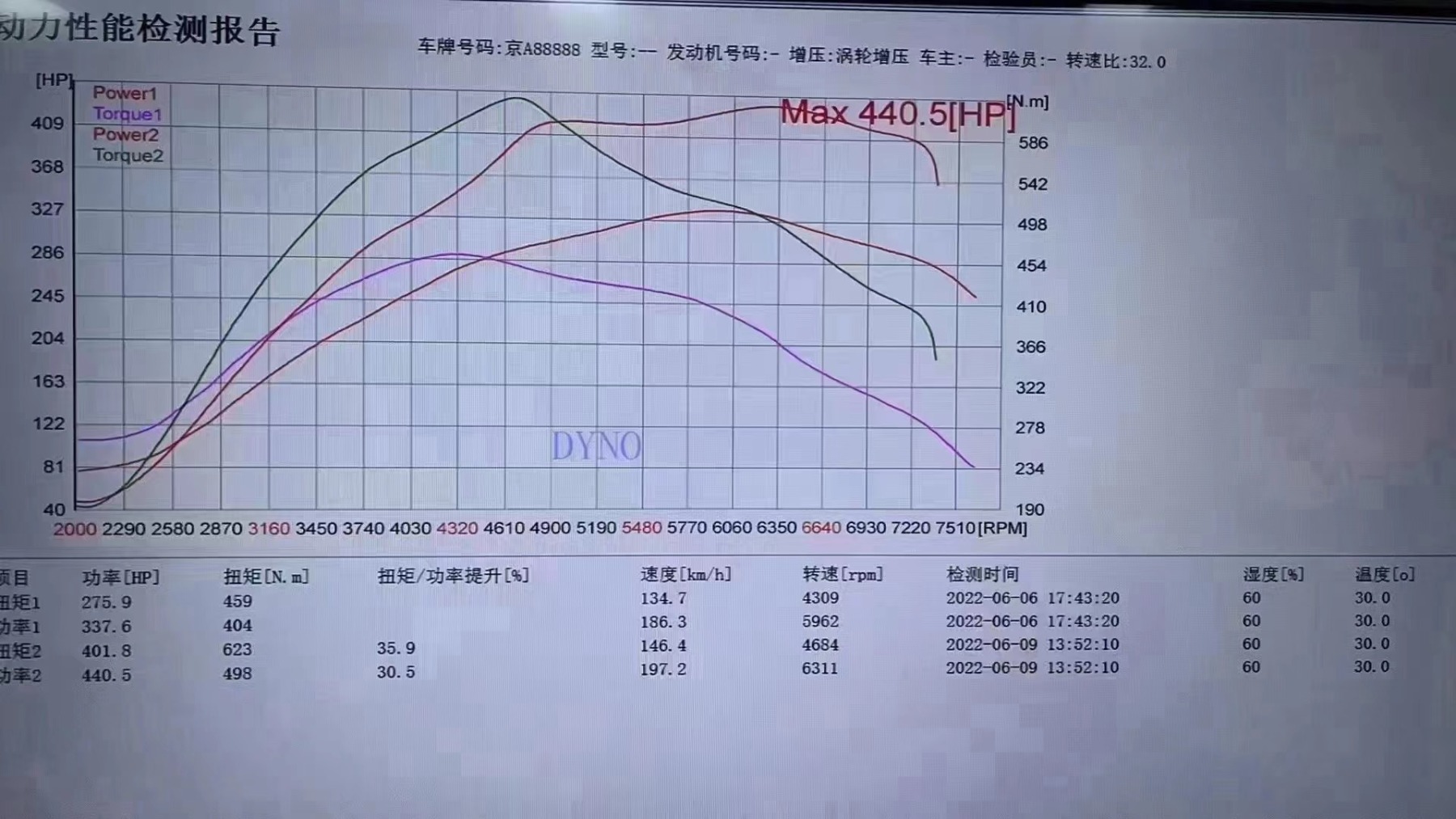 B48/B48TU Upgrade turbo 