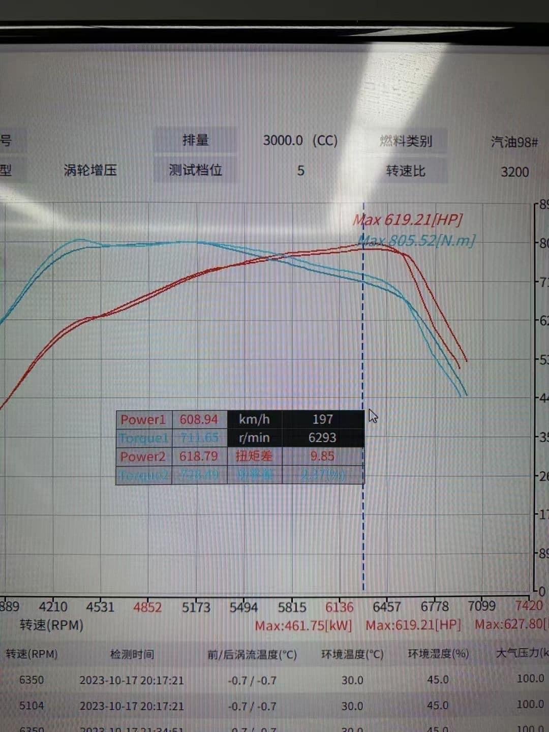 B58 & B58TU hybrid turbo GT900