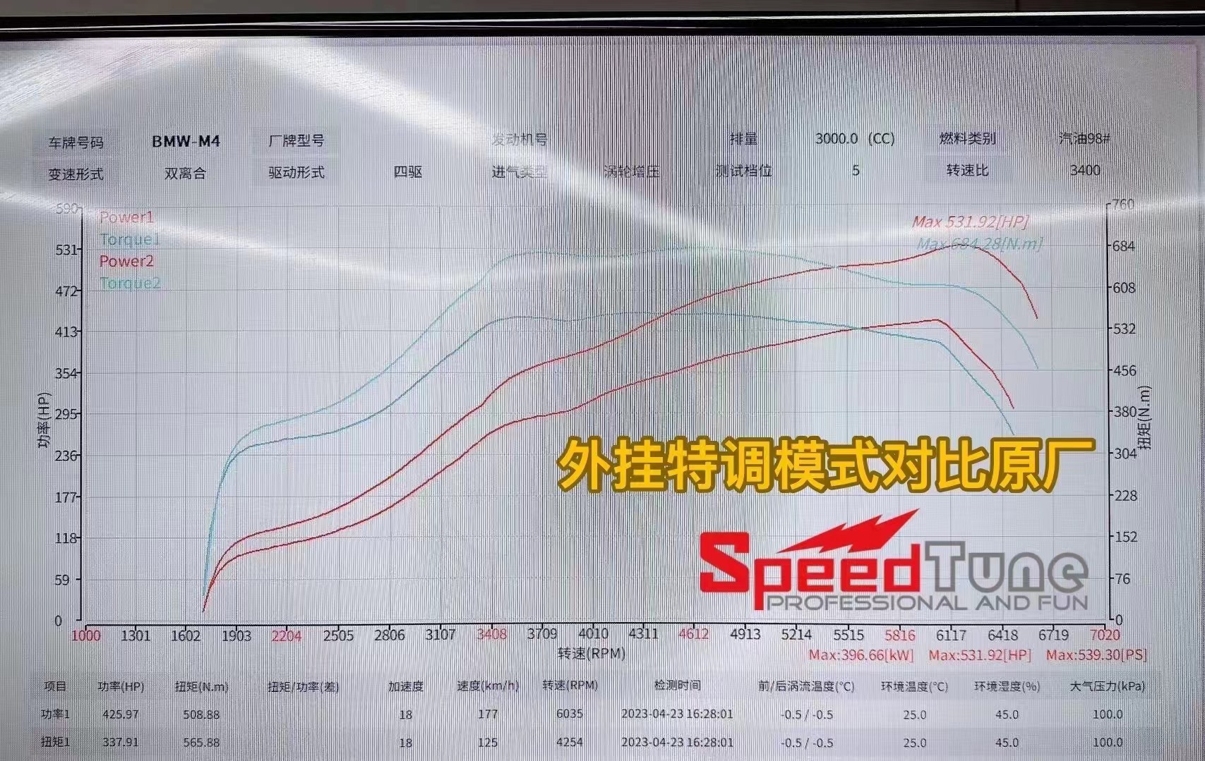 Speedtune Performance Tuning