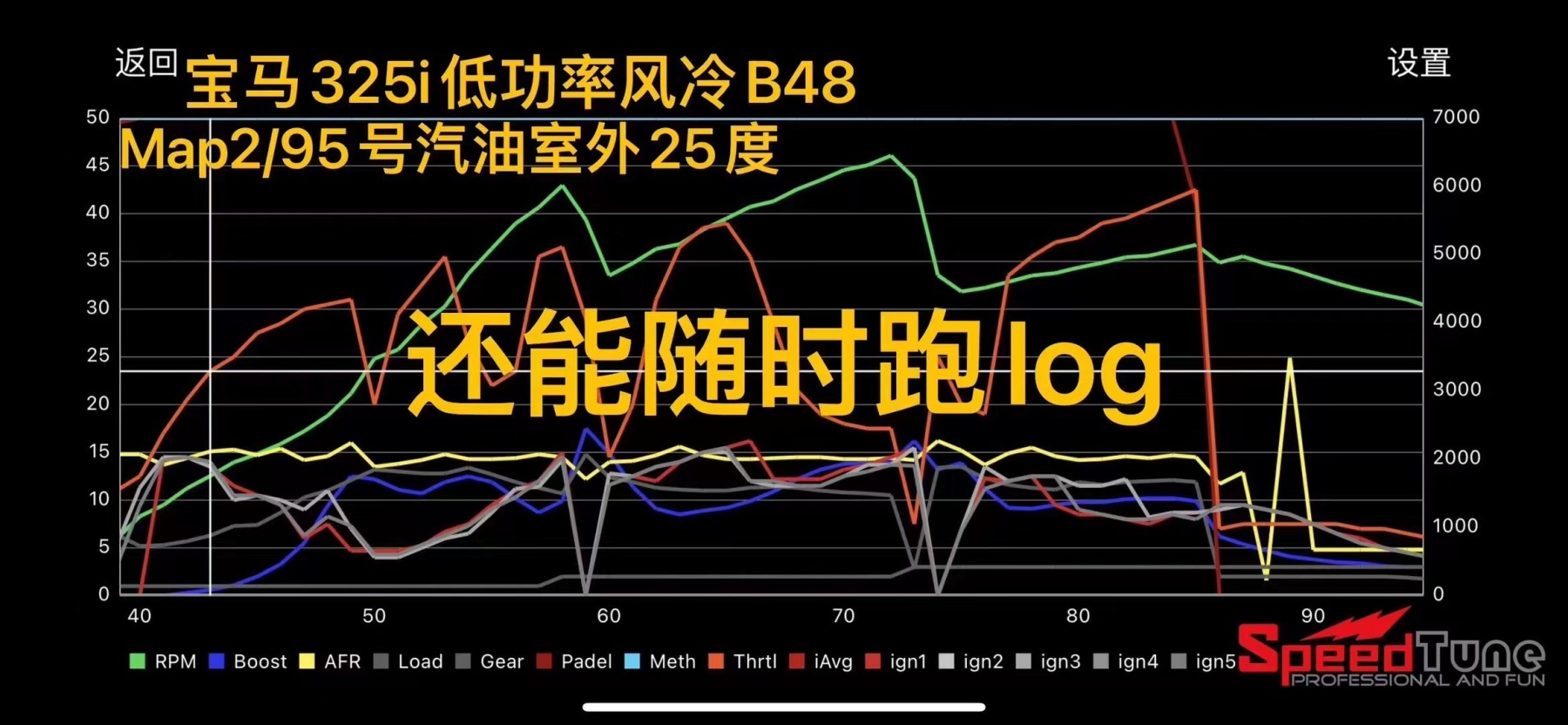 Speedtune Performance Tuning