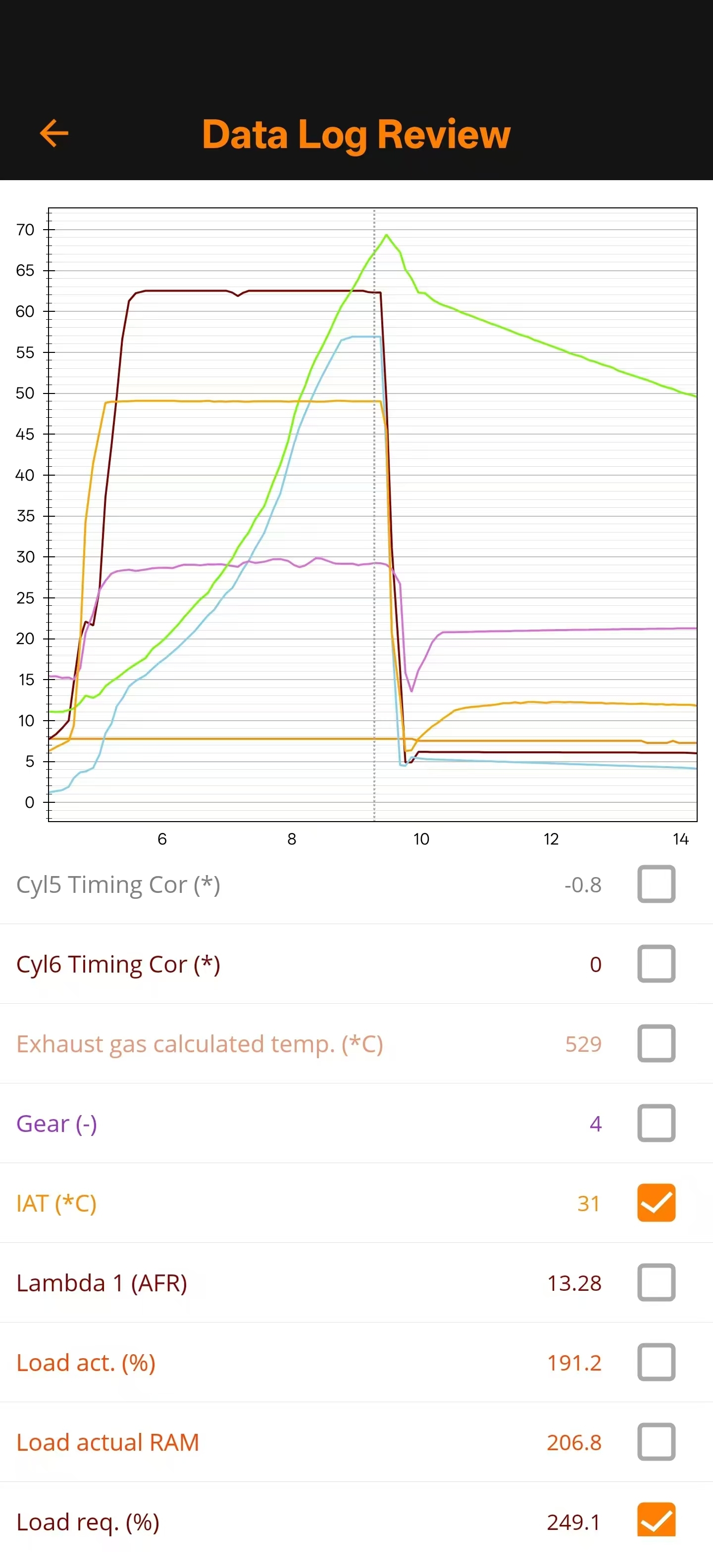 B58 gen1 Cast manifold