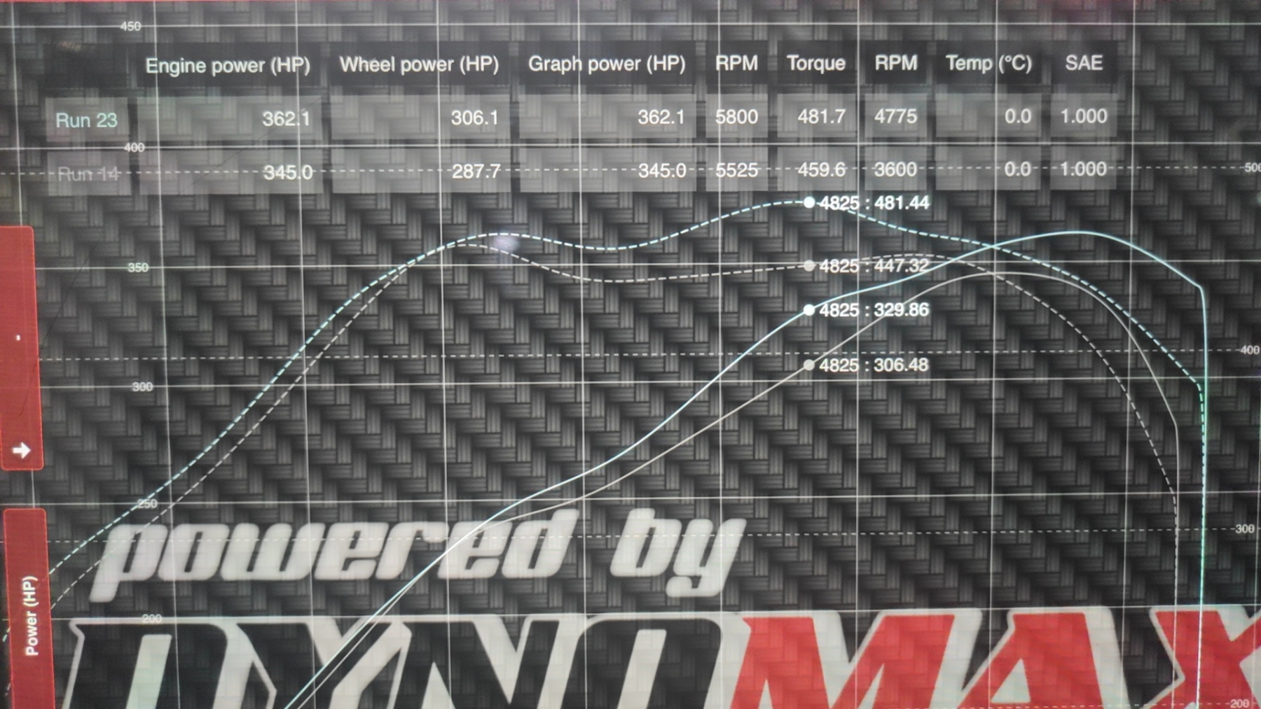 B48/B58/S58 upgrade Tor  Coils