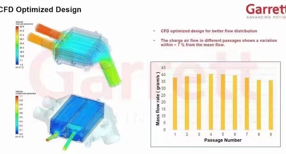 2015+ BMW M3 - M4 (F80 M3 | F82/F83 M4) Garrett direct fit performance intercoolers