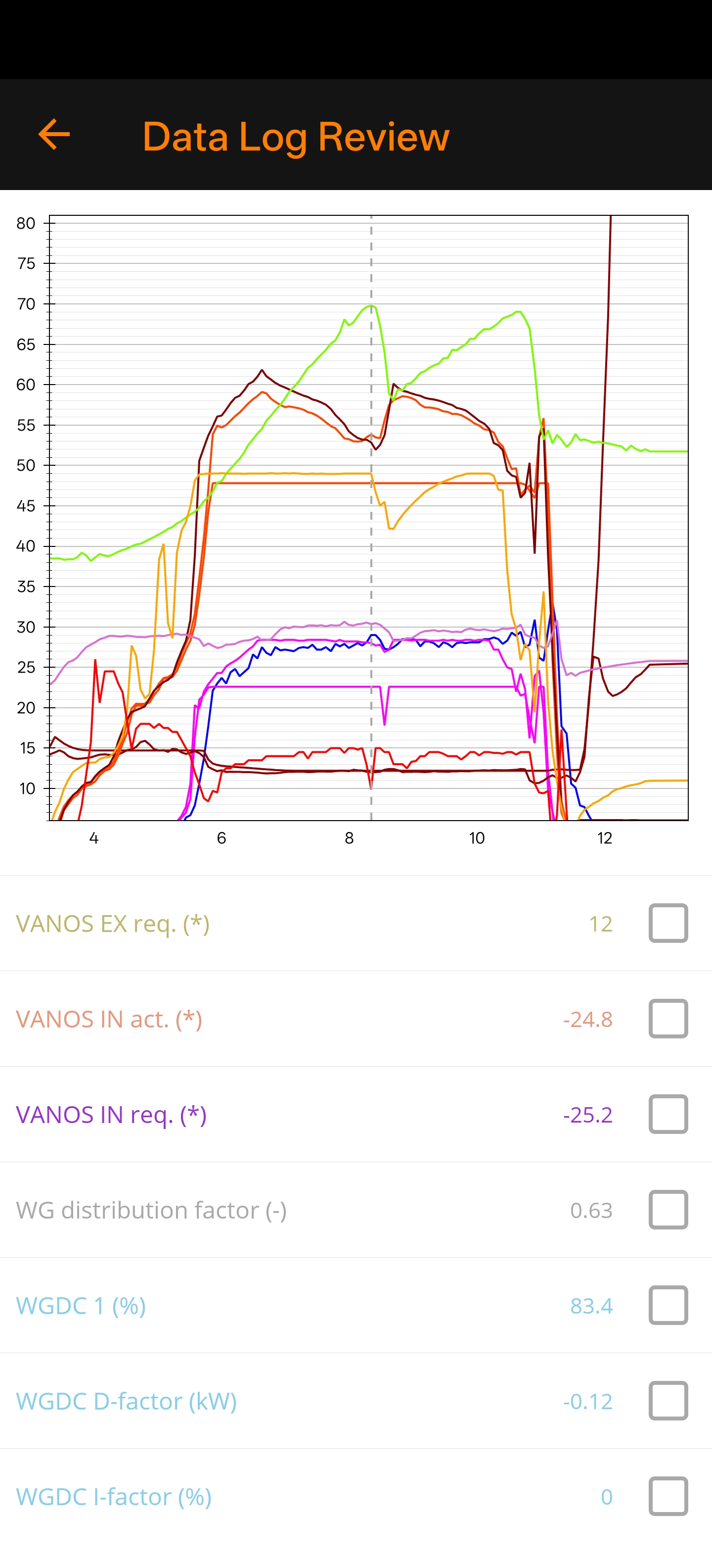 B58gen1 Upgraded Turbo v3 version