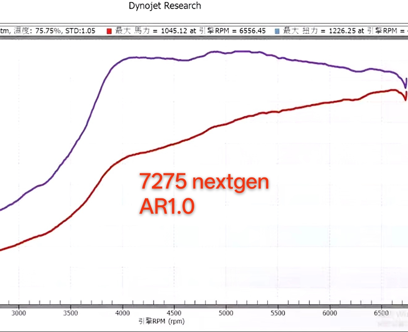 TOR 6870 6875 7175 7275 next gen turbo