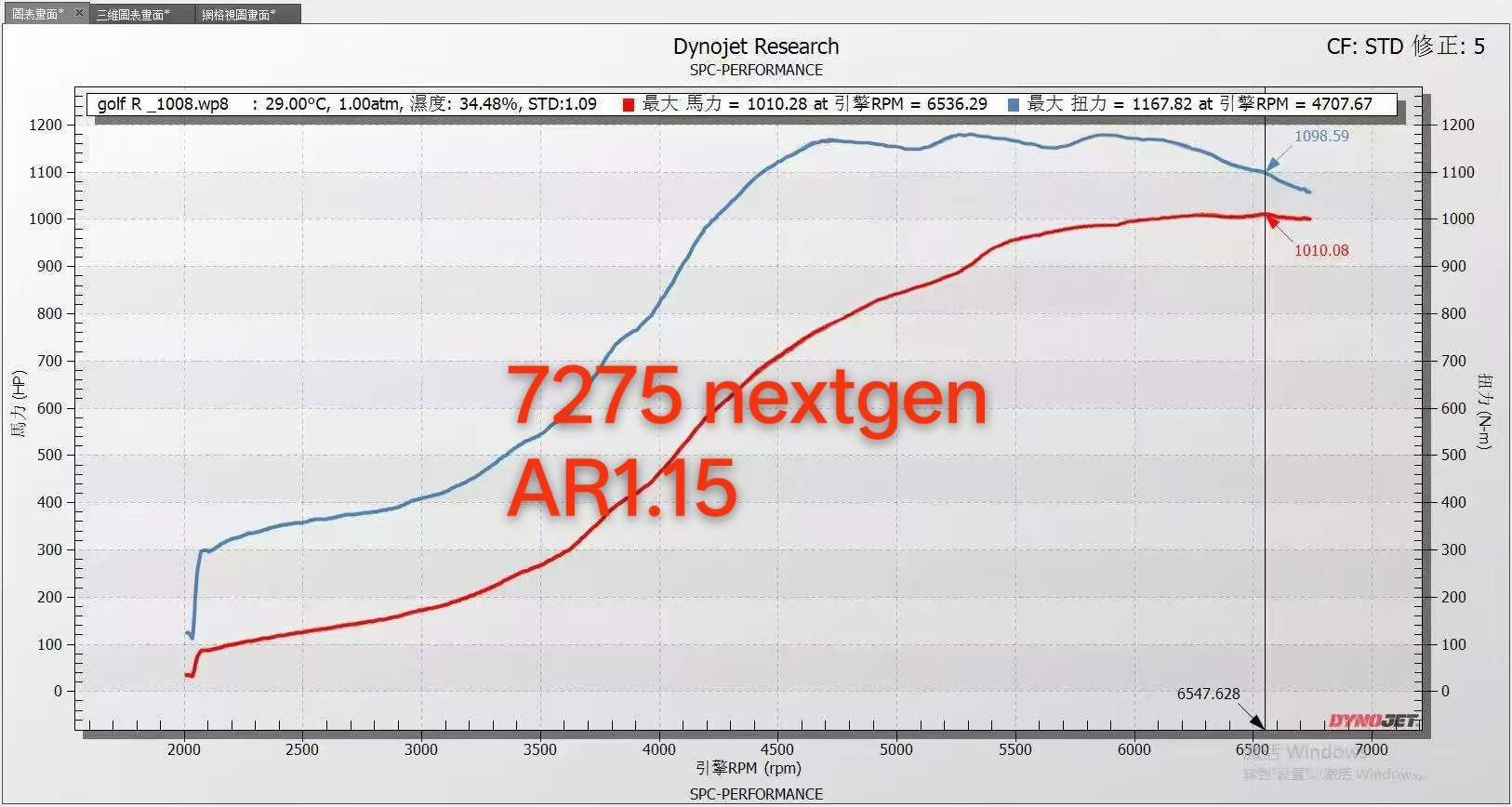 TOR 6870 6875 7175 7275 next gen turbo