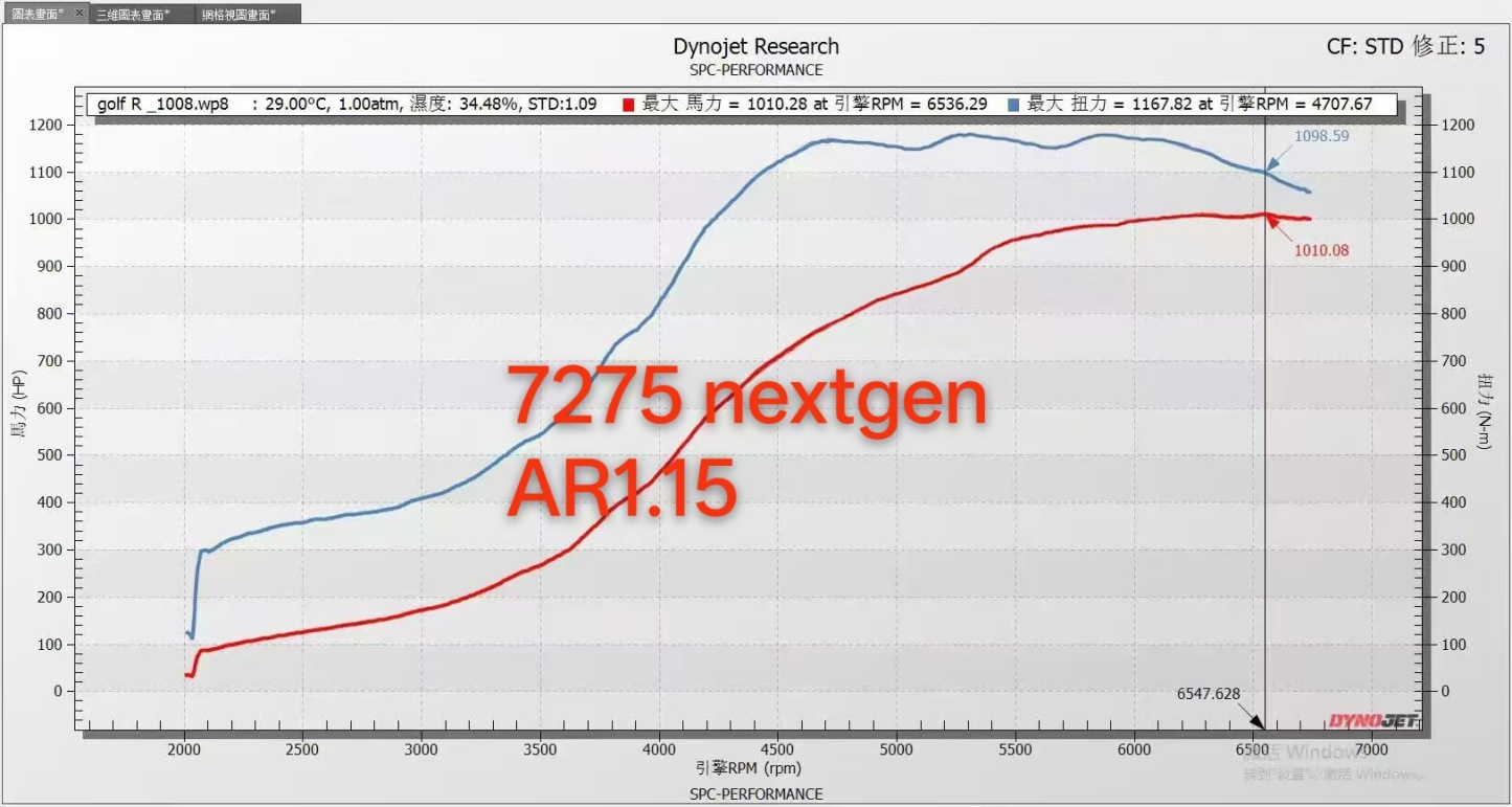 TOR 6870 6875 7175 7275 next gen turbo