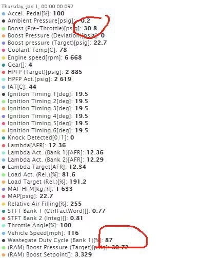 S55 Ball Bearing Upgrad Turbo for F80 F82 F87 M2 M3 M4