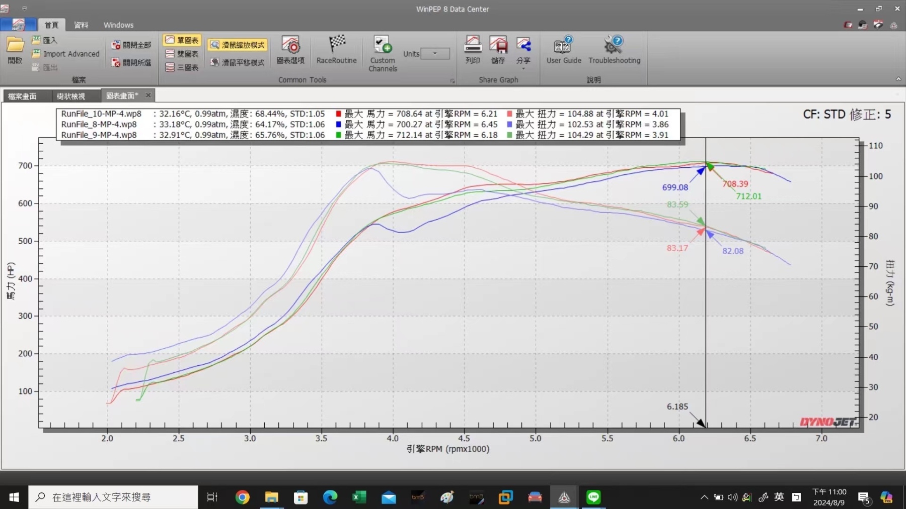 S55 Ball Bearing Upgrad Turbo for F80 F82 F87 M2 M3 M4