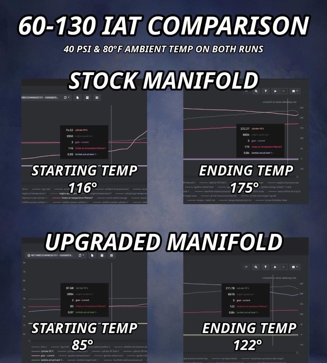 B58/B58TU INTAKE MANIFOLD 
