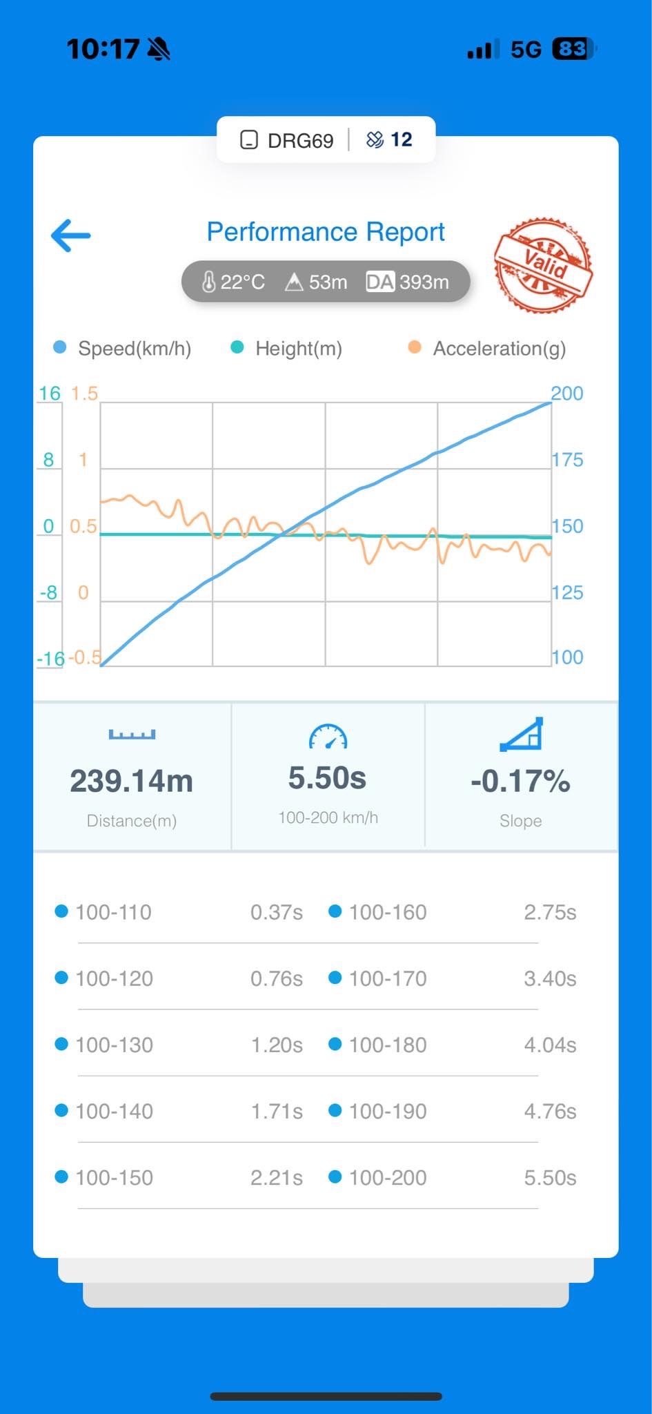 B58 gen1 Upgrad hybrid turbo dual ball bearing 