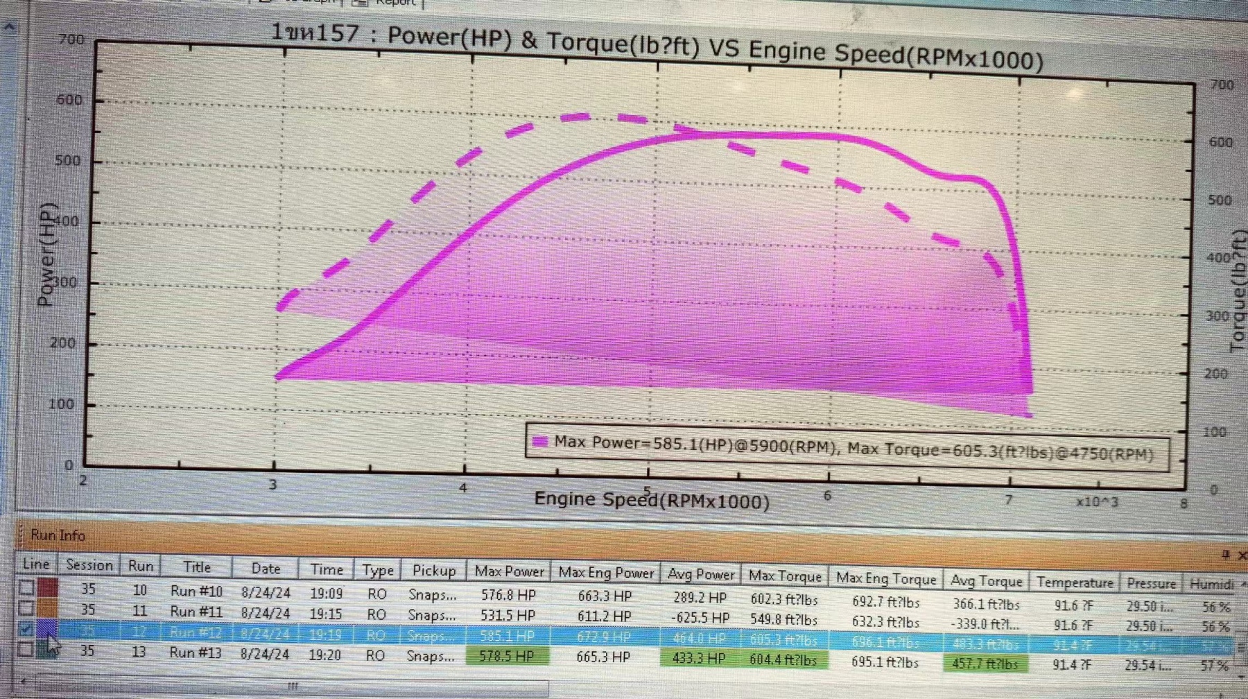 BMW N55 UPGRADE TURBOS 