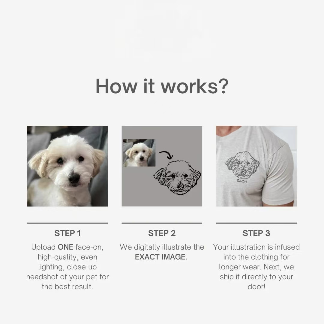 Custom Pet Embroidery Sweatshirt - Personalized Pet Portrait Sleeve Sweatshirt with “I Wear My Heart on My Sleeve”