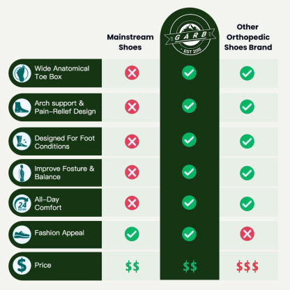 ⏰Last Day! 45% OFF 🔥GARB®Men's Handcrafted Genuine Leather Orthopedic Walking Boots