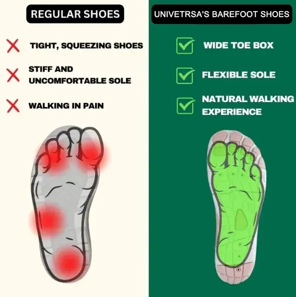 👟Copper-Infused Grounding Barefoot Shoes-Glide（Skin Pro with Copper）