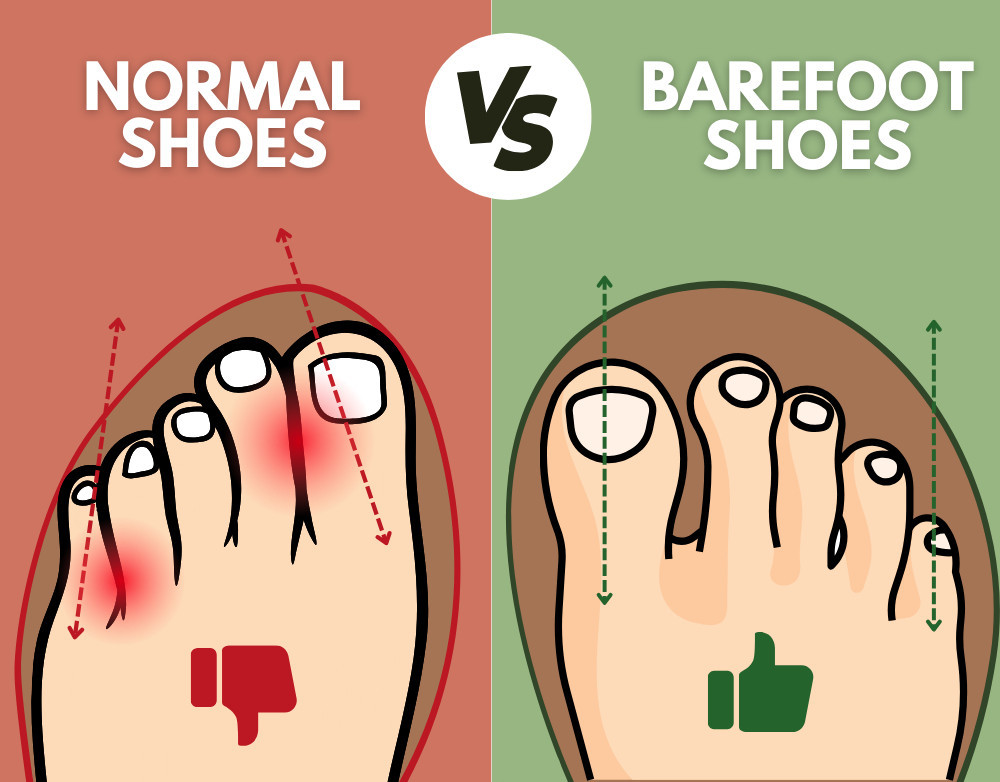 👟Copper-Infused Grounding Barefoot Shoes-Pulse（Skin Pro with Copper）