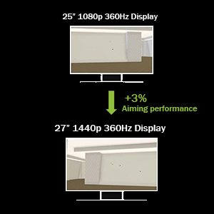 ROG Swift 360Hz PG27AQN