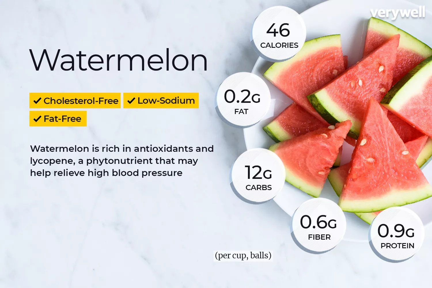Watermelon annotation