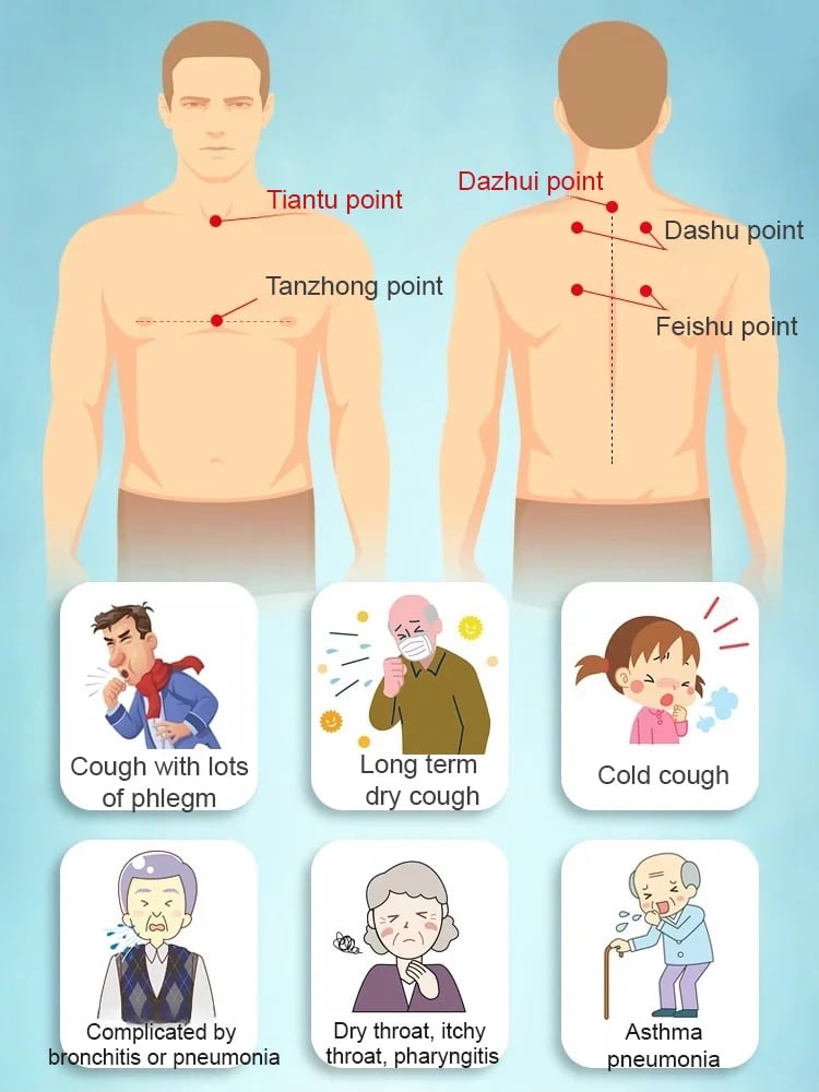 Herbal Breath Soothing Cough Relieving Patch