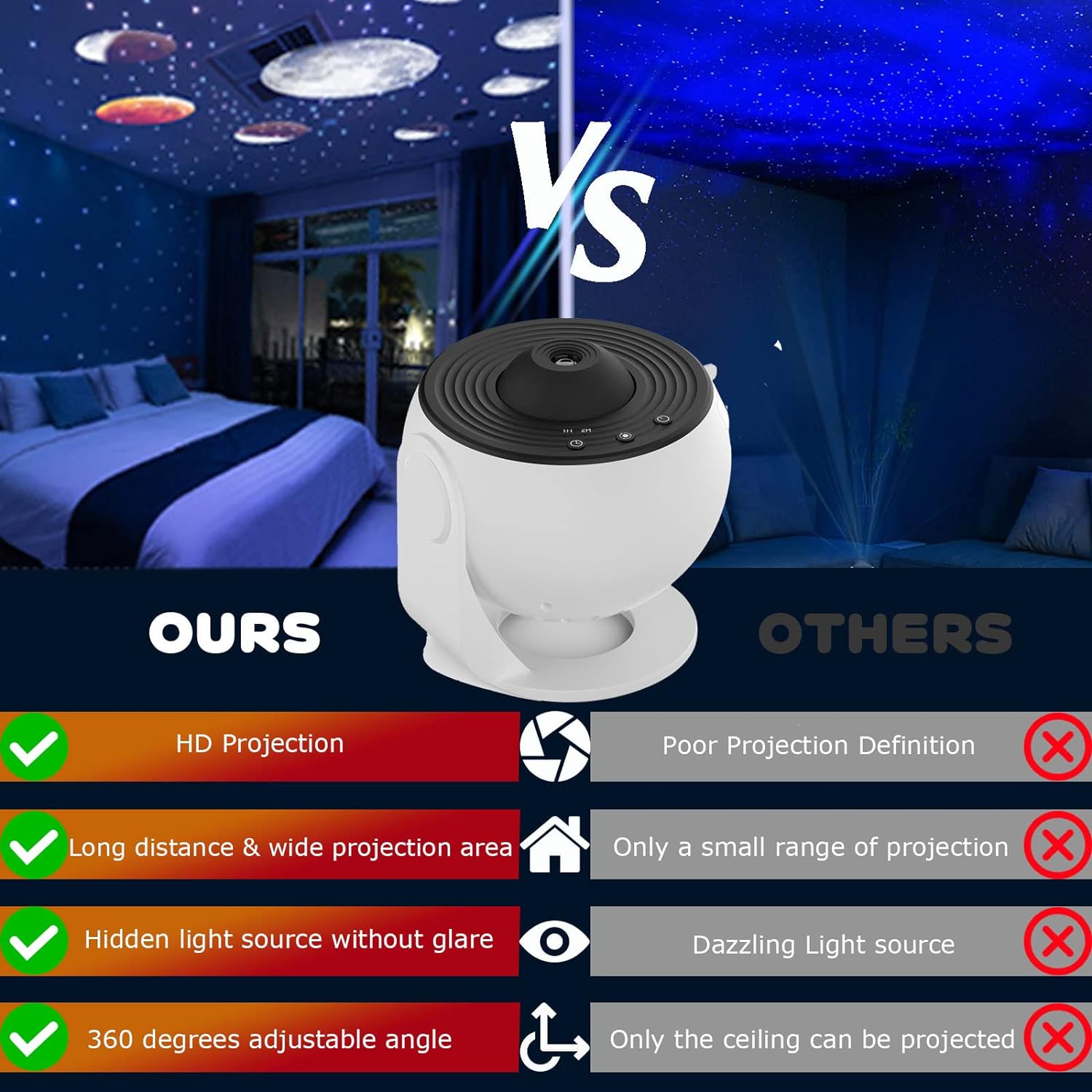 Planetarium Star Projector 360™