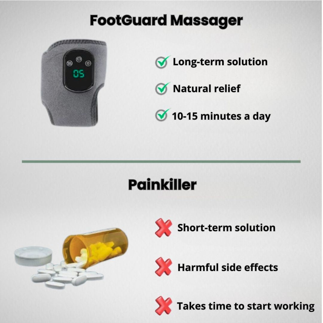 GSUNLEO™ Foot Pain Relief