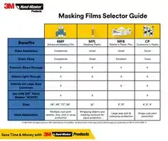 3M™ Hand-Masker™ Advanced Masking Film