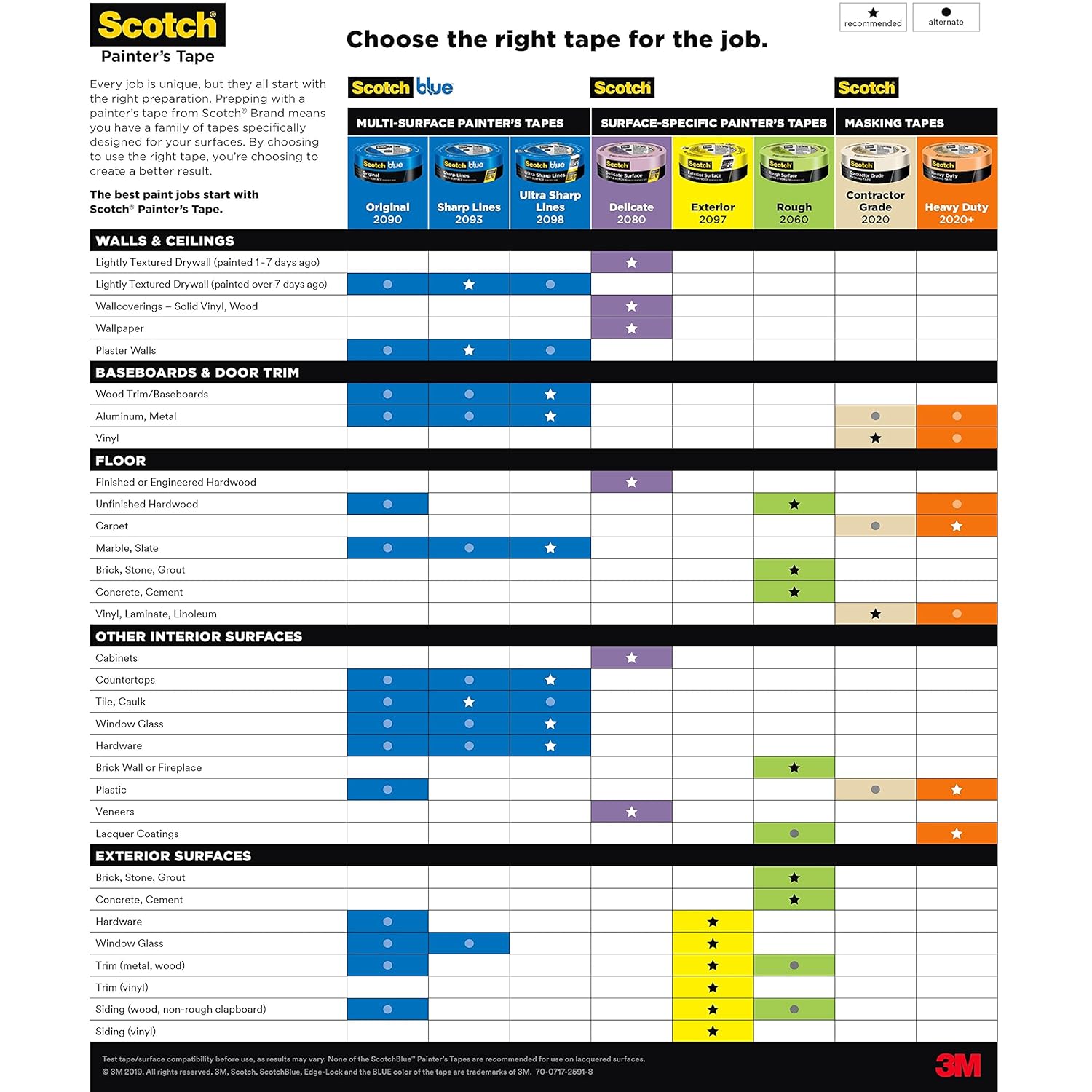 3M 2020 Production Masking Tape