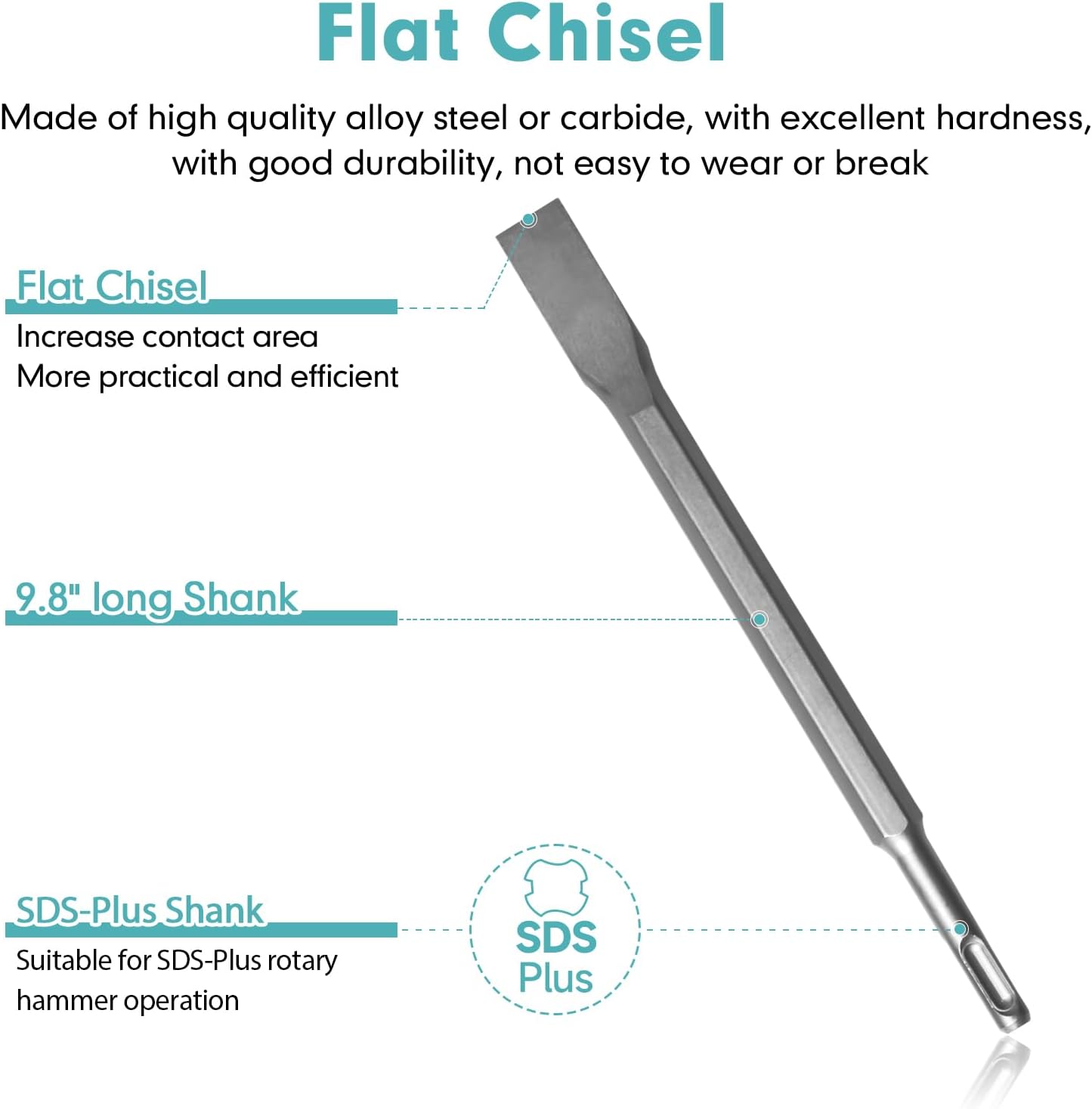 4Pcs SDS-Plus Rotary Hammer Chisel Set - Pointed tip, 20 & 40 mm Flat Blades & 21 mm Scaling Chisel - Carbide Drill Bit Set for Concrete Brick Masonry