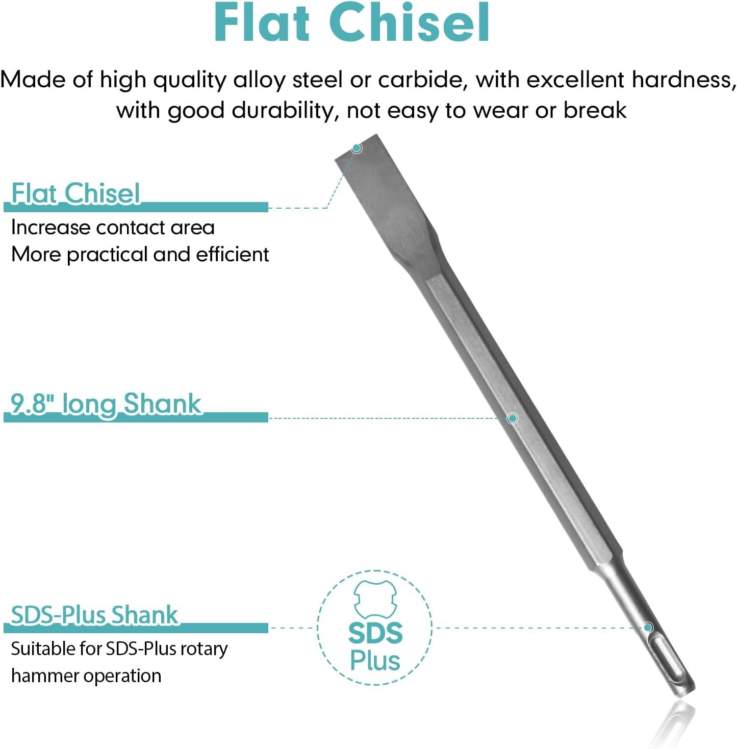 4Pcs SDS-Plus Rotary Hammer Chisel Set - Pointed tip, 20 & 40 mm Flat Blades & 21 mm Scaling Chisel - Carbide Drill Bit Set for Concrete Brick Masonry